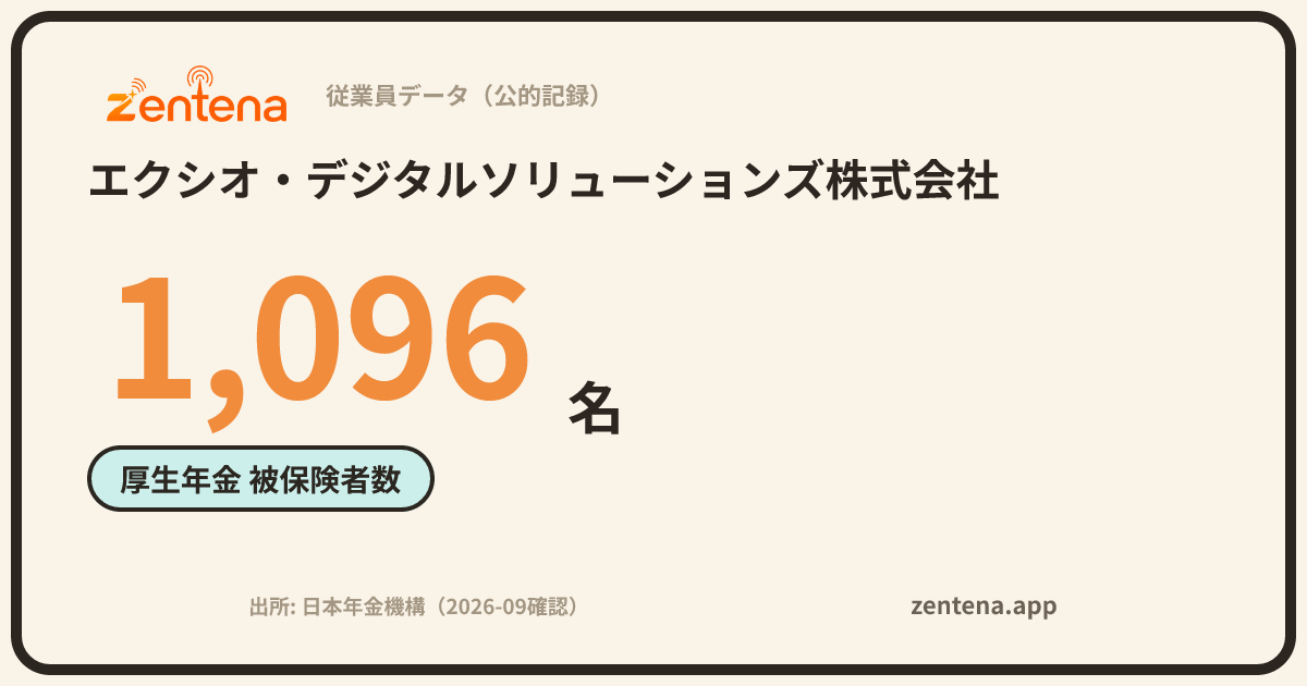 エクシオ・デジタルソリューションズ株式会社の従業員データカード
