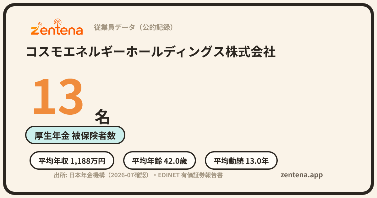 コスモエネルギーホールディングス株式会社の従業員データカード