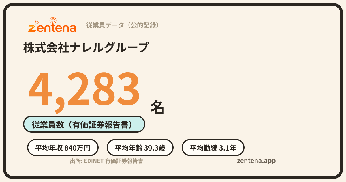 株式会社ナレルグループの従業員データカード