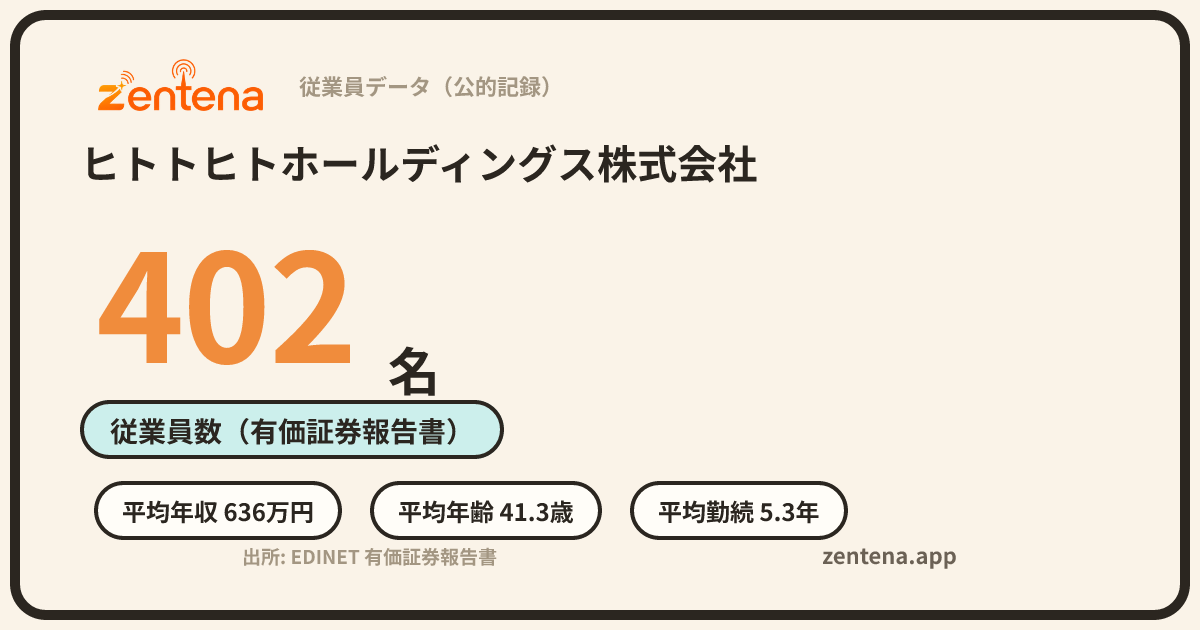 ヒトトヒトホールディングス株式会社の従業員データカード