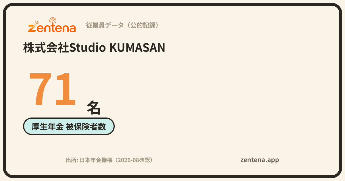 株式会社Studio KUMASANの従業員データカード