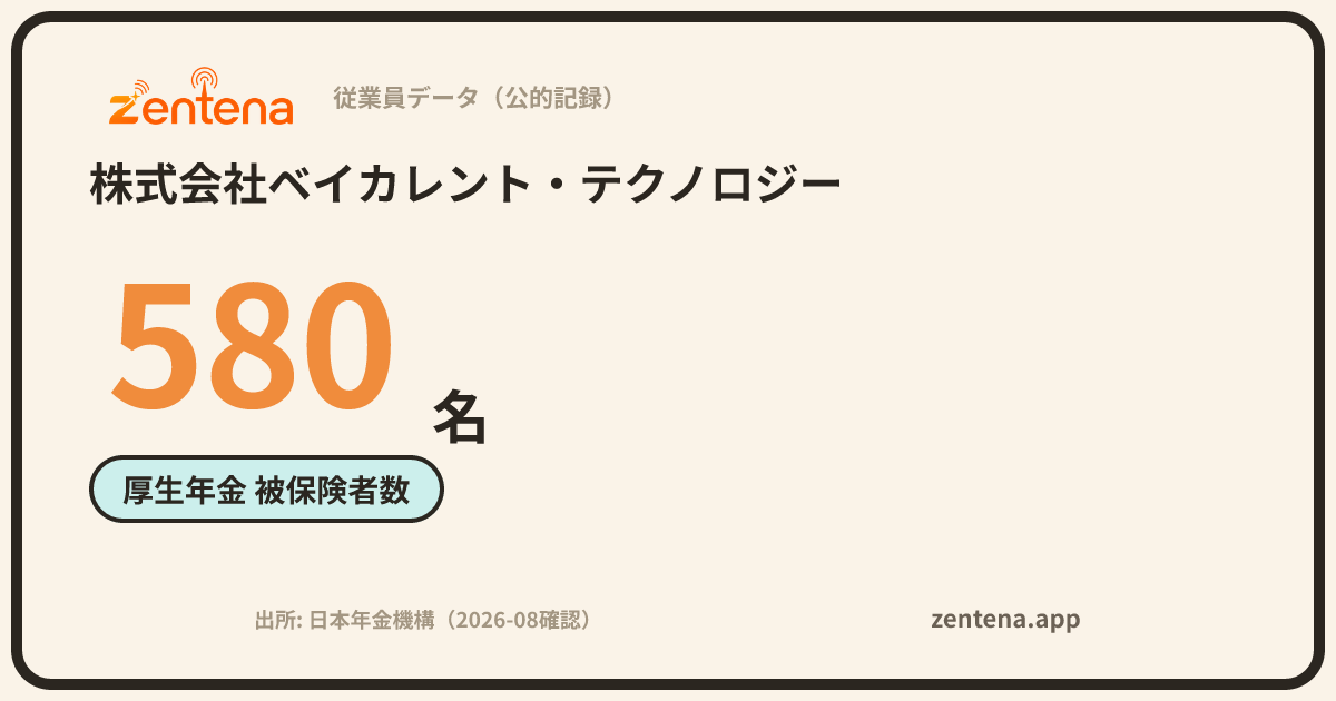 株式会社ベイカレント・テクノロジーの従業員データカード