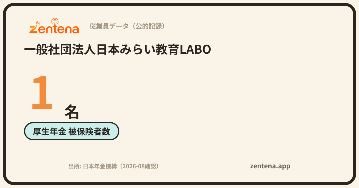 一般社団法人日本みらい教育LABOの従業員データカード