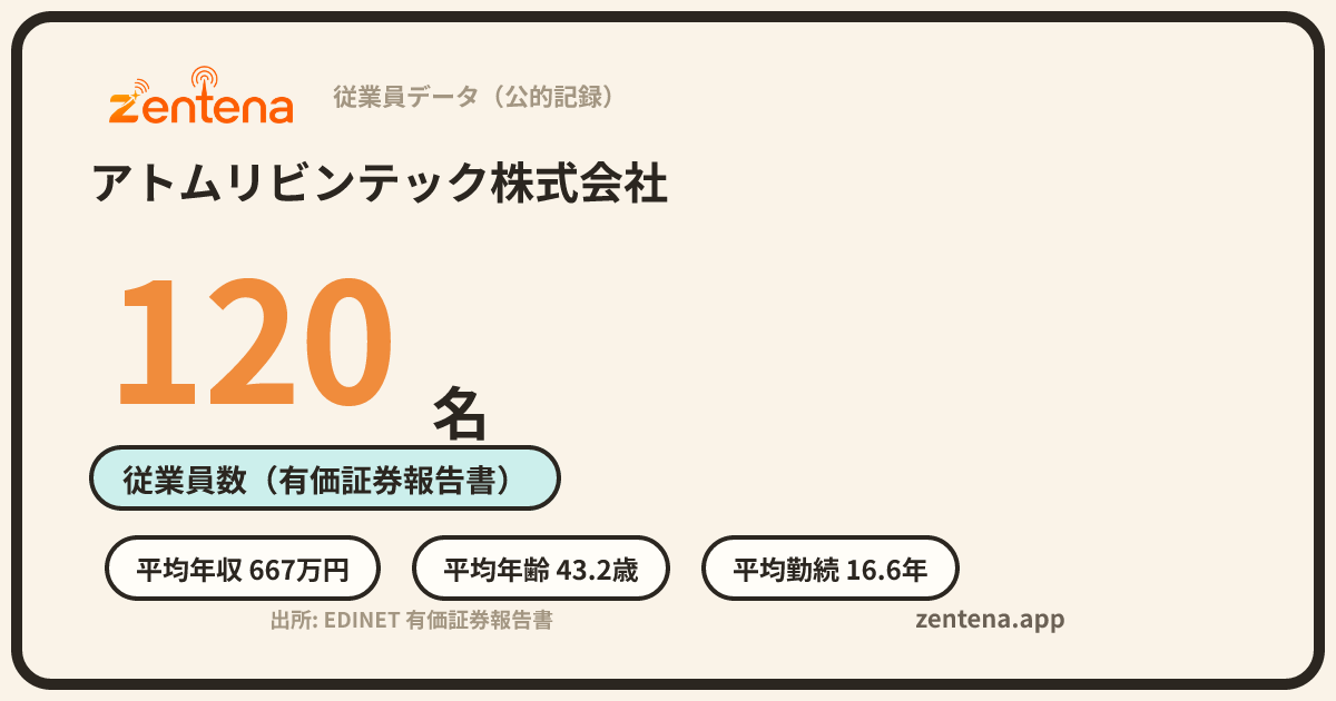 アトムリビンテック株式会社の従業員データカード