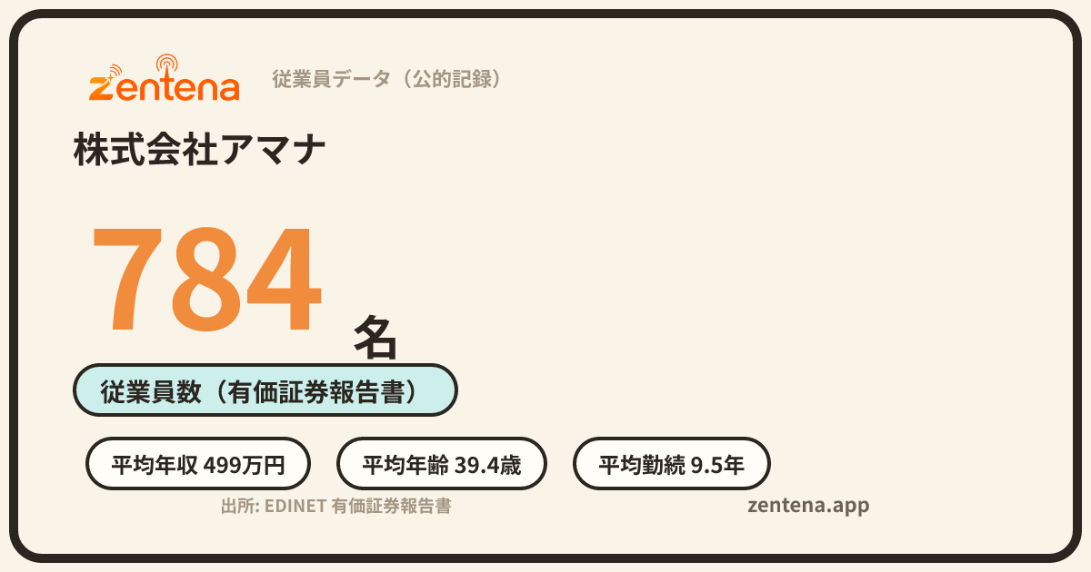 株式会社アマナの従業員データカード