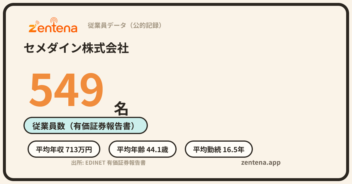 セメダイン株式会社の従業員データカード