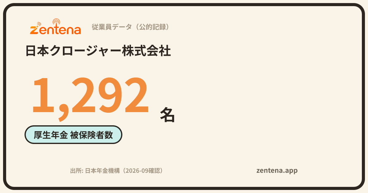 日本クロージャー株式会社の従業員データカード