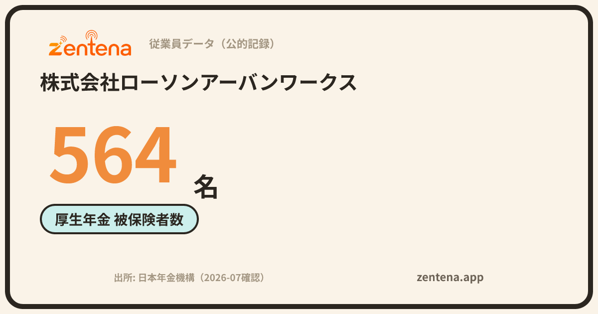 株式会社ローソンアーバンワークスの従業員データカード