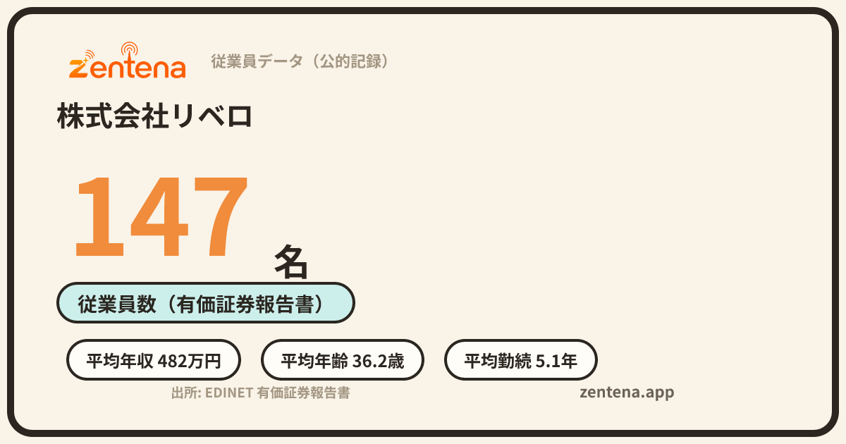 株式会社リベロの従業員データカード