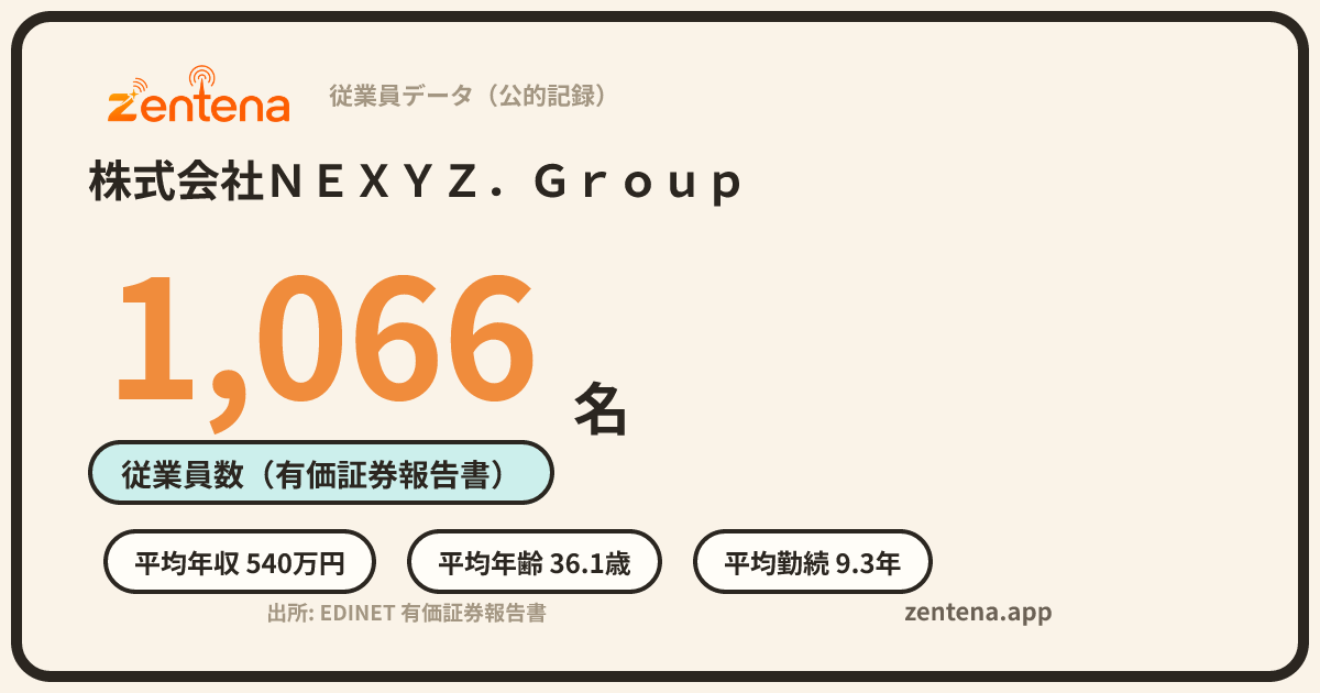 株式会社ＮＥＸＹＺ．Ｇｒｏｕｐの従業員データカード