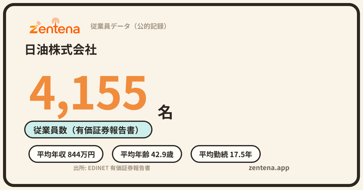 日油株式会社の従業員データカード