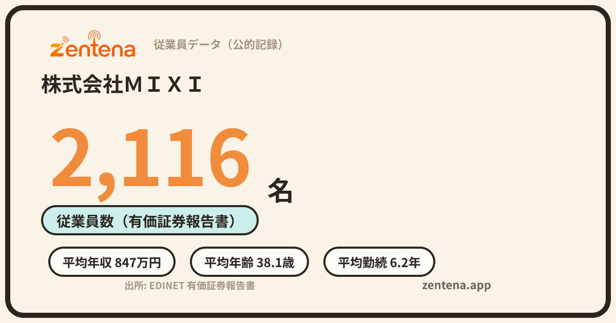 株式会社ＭＩＸＩの従業員データカード