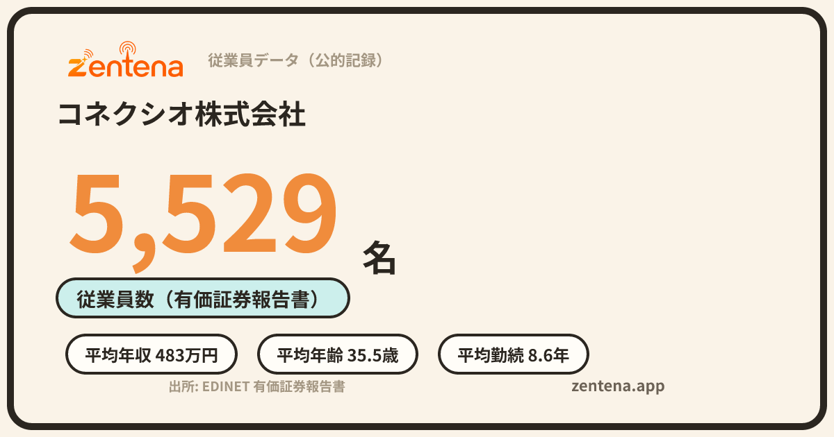 コネクシオ株式会社の従業員データカード