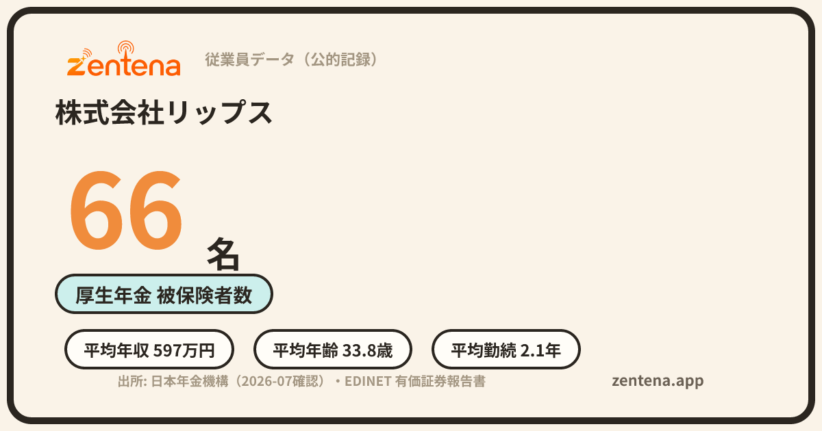 株式会社リップスの従業員データカード