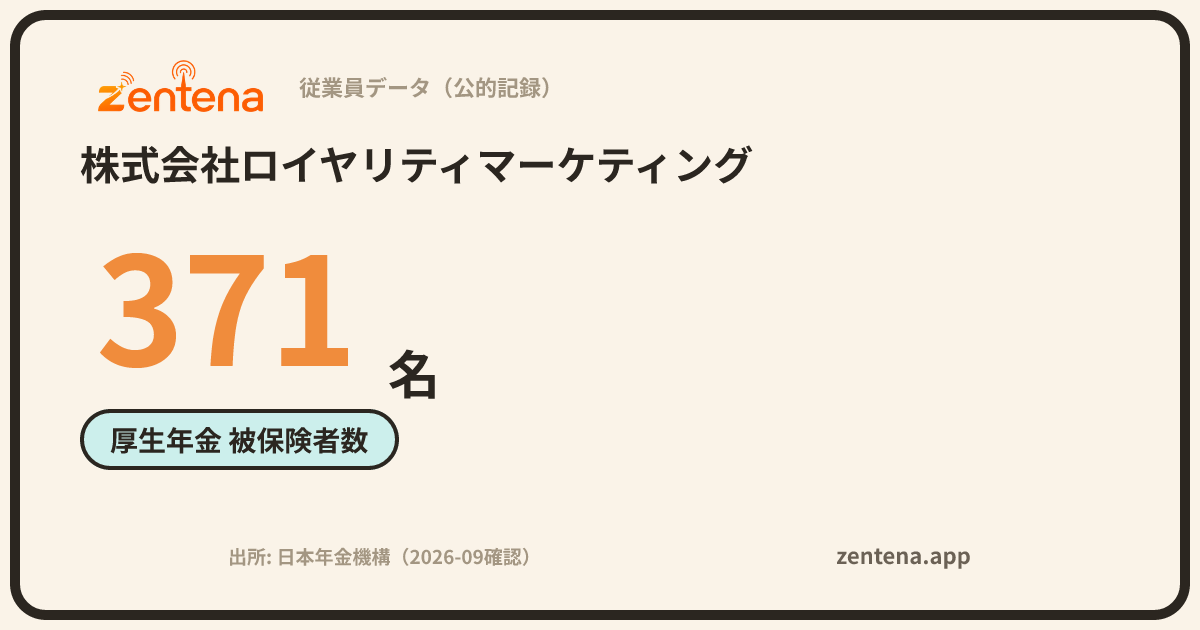 株式会社ロイヤリティマーケティングの従業員データカード