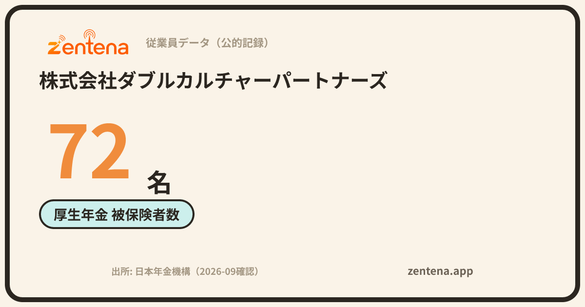 株式会社ダブルカルチャーパートナーズの従業員データカード
