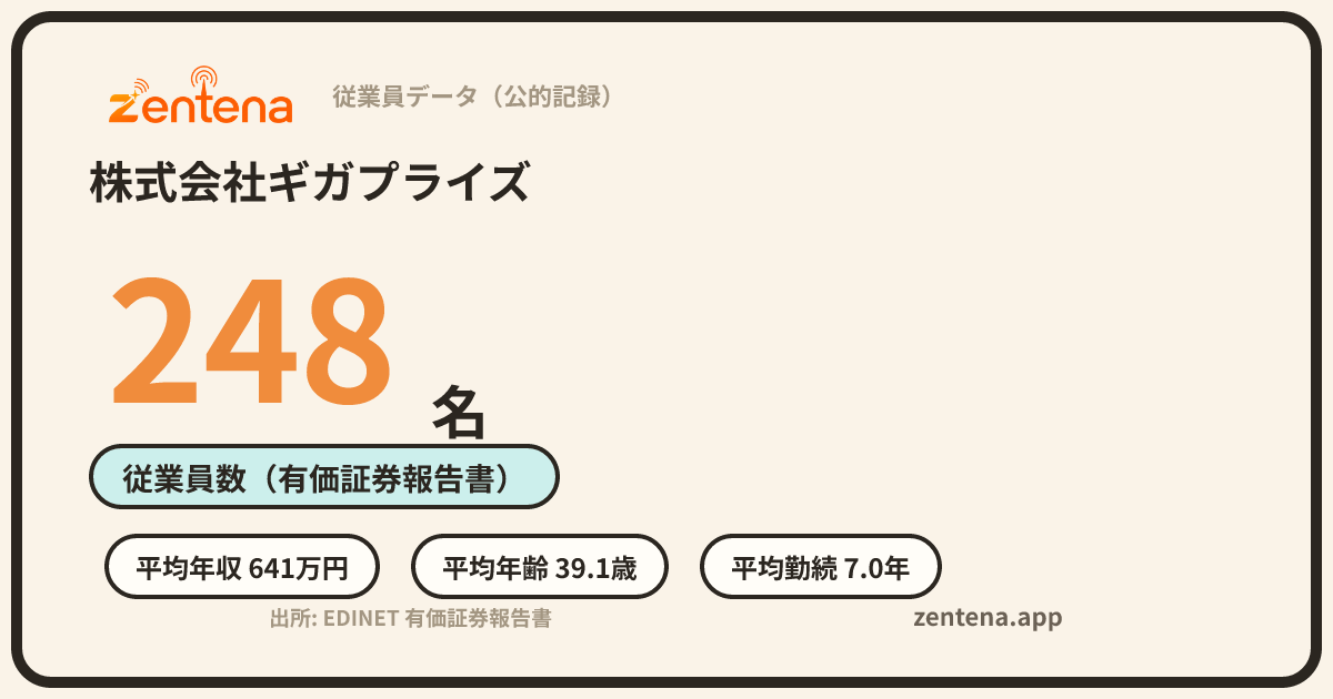 株式会社ギガプライズの従業員データカード