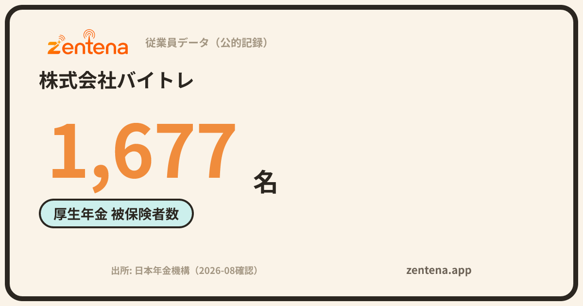 株式会社バイトレの従業員データカード