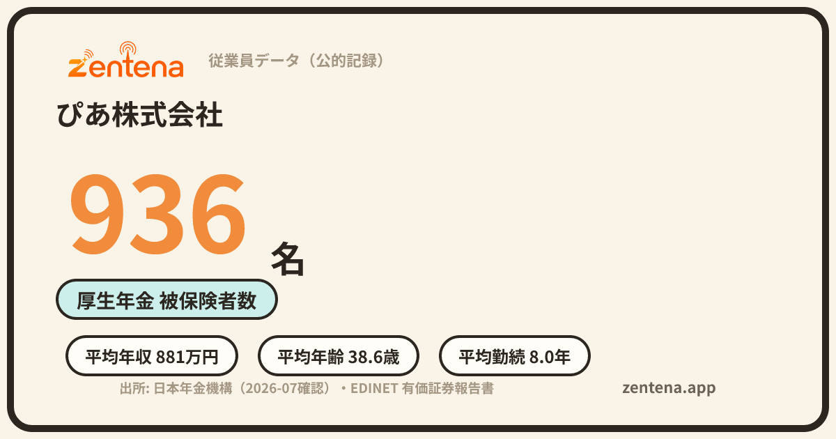 ぴあ株式会社の従業員データカード