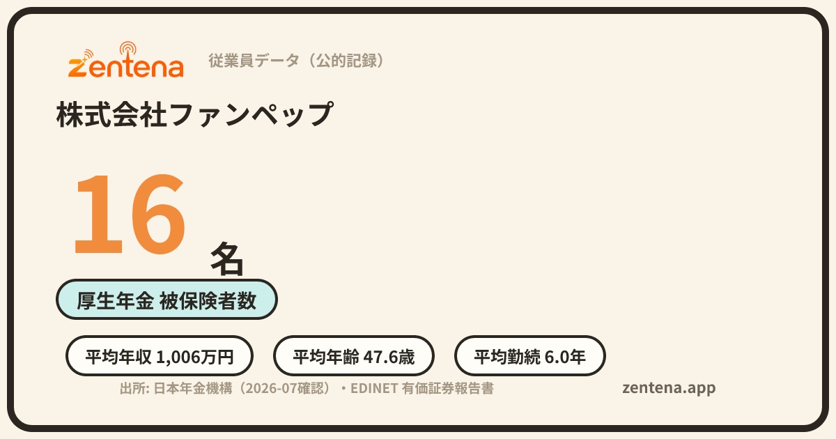 株式会社ファンペップの従業員データカード