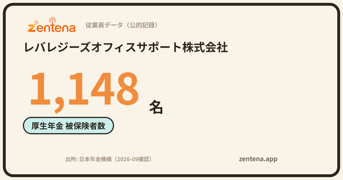 レバレジーズオフィスサポート株式会社の従業員データカード