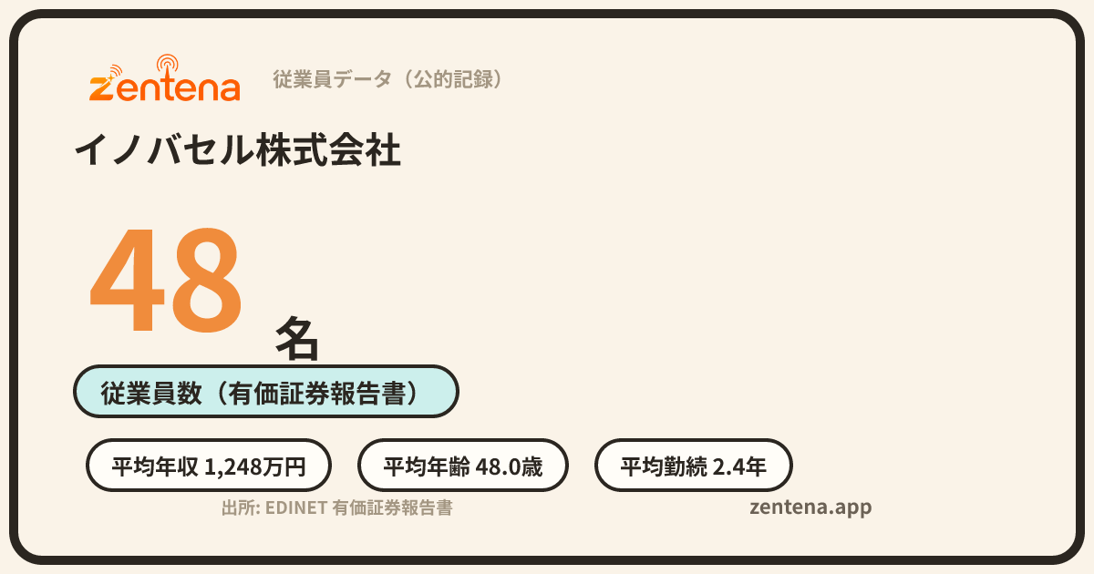 イノバセル株式会社の従業員データカード