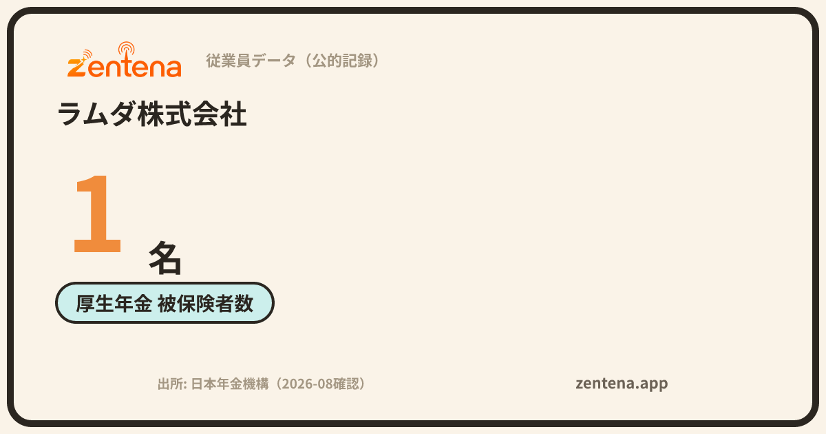 ラムダ株式会社の従業員データカード