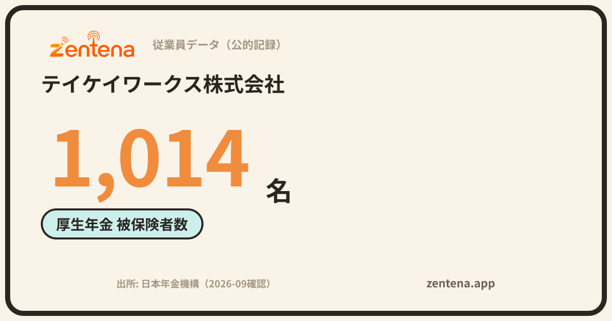 テイケイワークス株式会社の従業員データカード