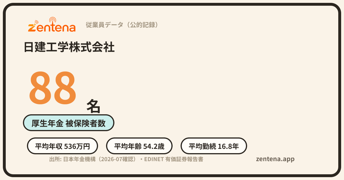 日建工学株式会社の従業員データカード