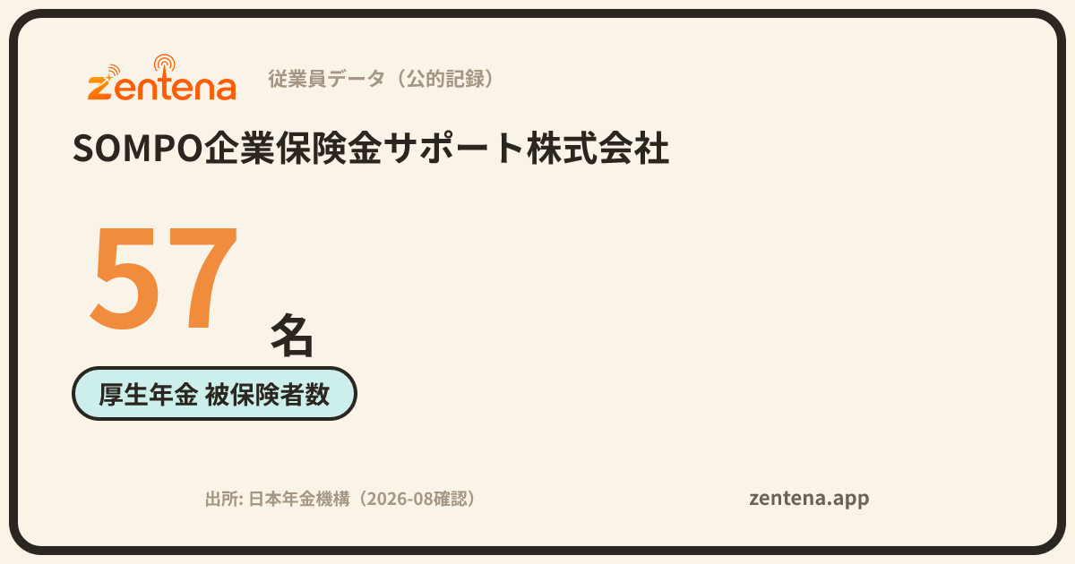 SOMPO企業保険金サポート株式会社の従業員データカード