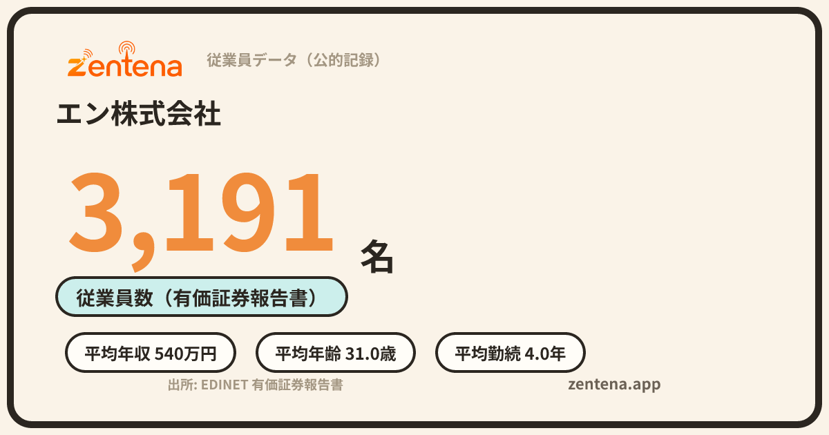 エン株式会社の従業員データカード
