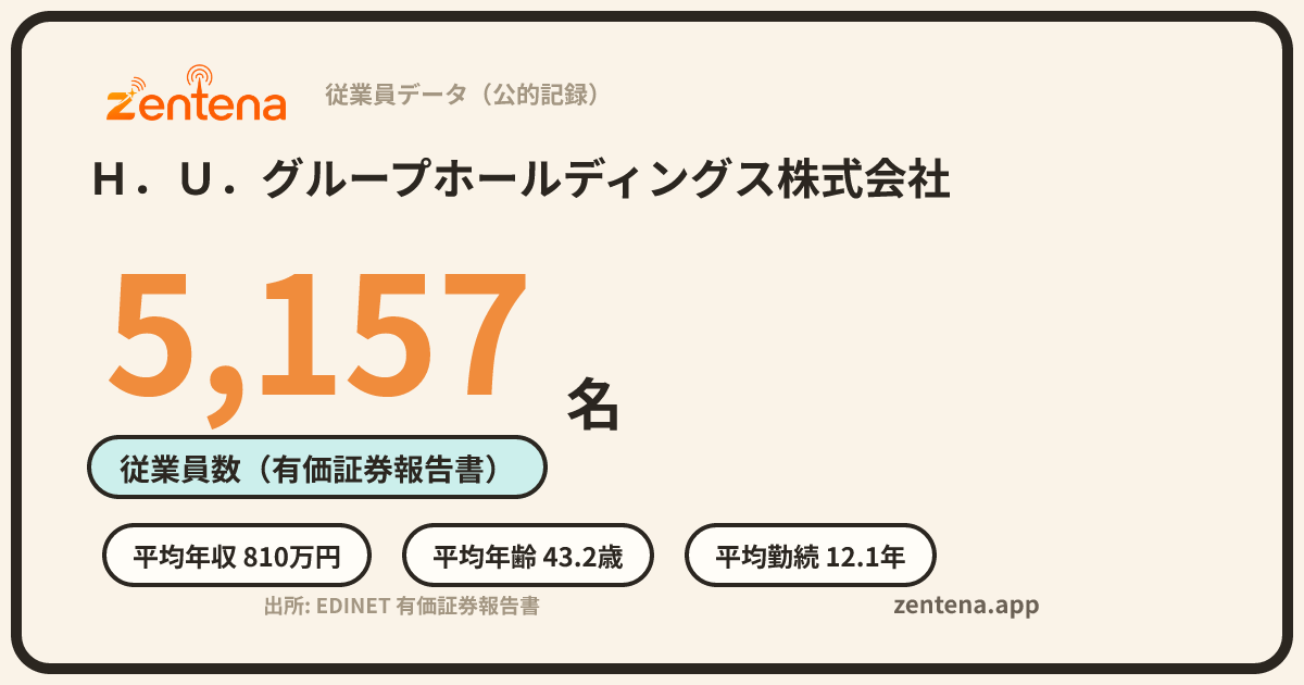 Ｈ．Ｕ．グループホールディングス株式会社の従業員データカード