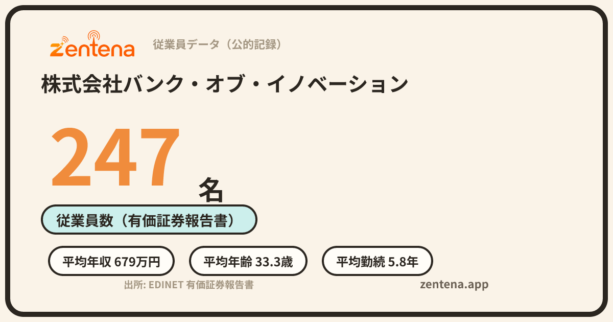 株式会社バンク・オブ・イノベーションの従業員データカード