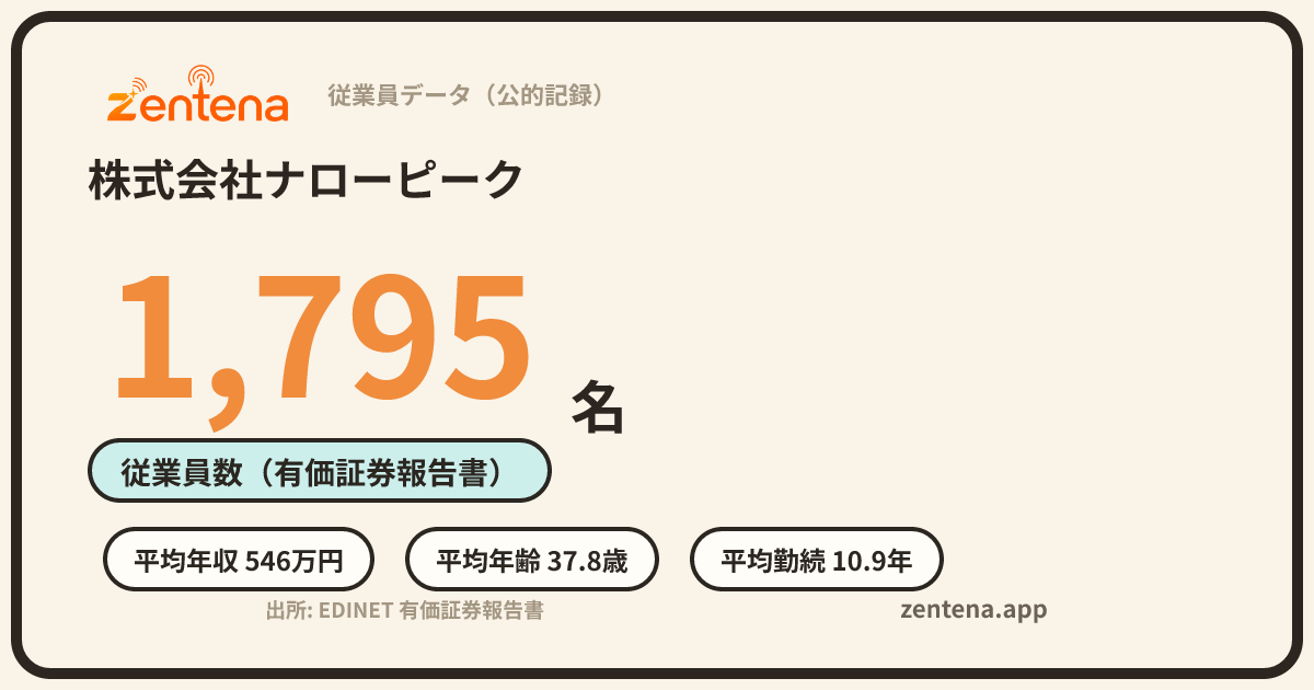 株式会社ナローピークの従業員データカード