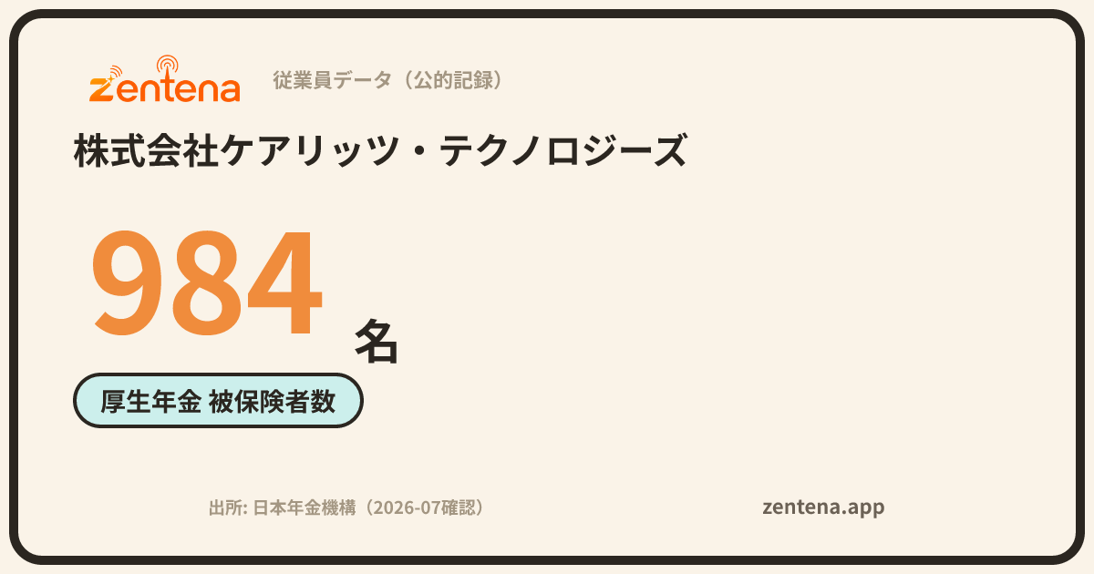 株式会社ケアリッツ・テクノロジーズの従業員データカード