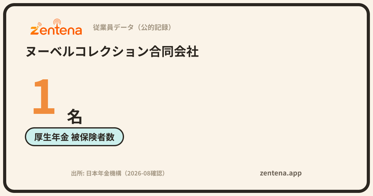 ヌーベルコレクション合同会社の従業員データカード