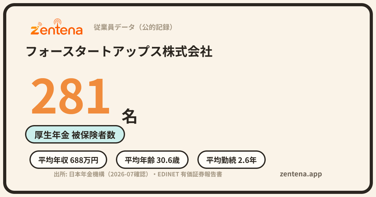 フォースタートアップス株式会社の従業員データカード
