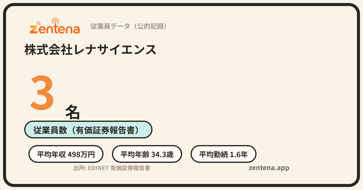 株式会社レナサイエンスの従業員データカード
