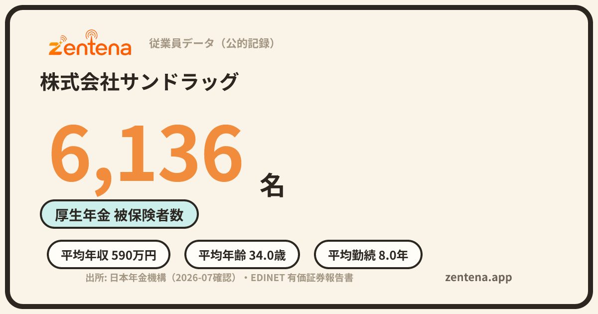 株式会社サンドラッグの従業員データカード