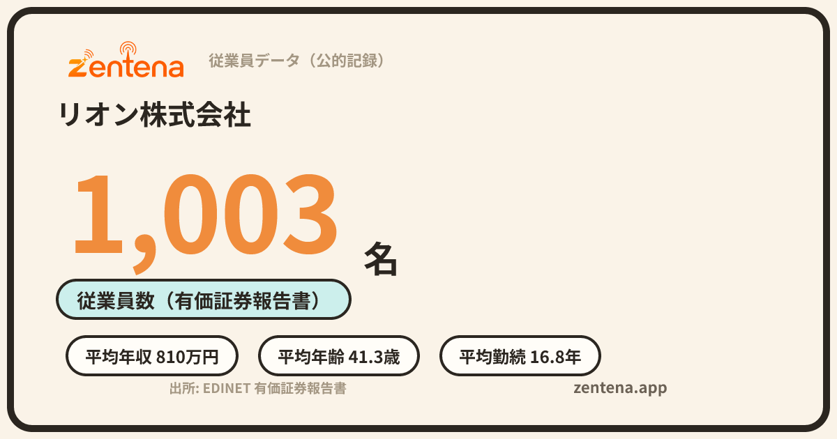 リオン株式会社の従業員データカード