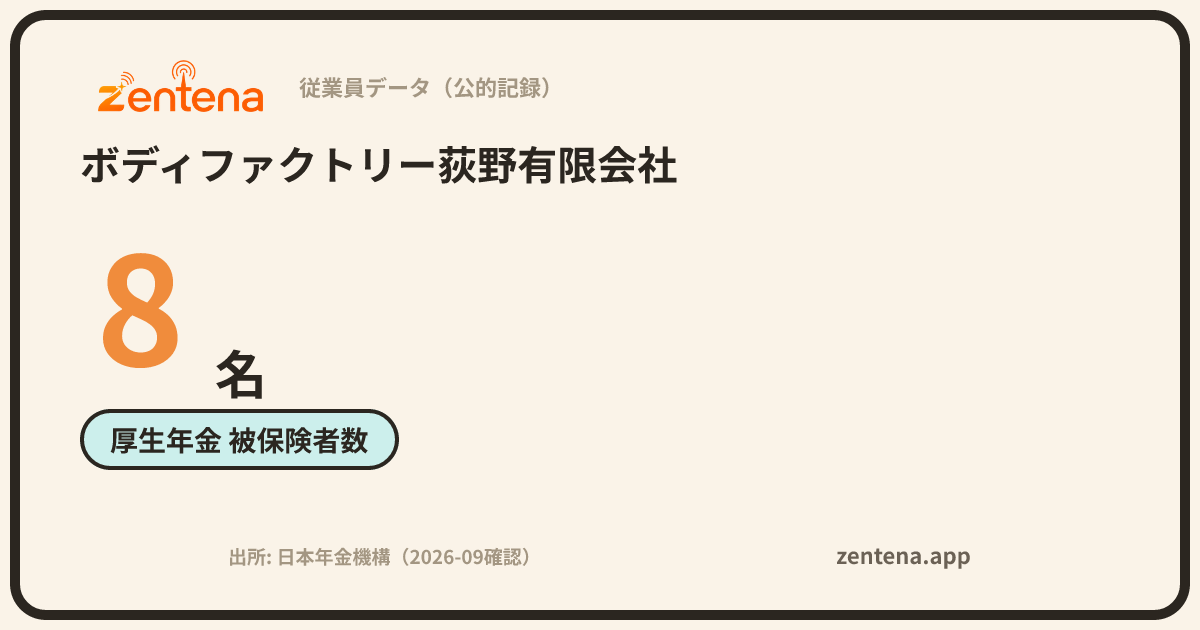 ボディファクトリー荻野有限会社の従業員データカード