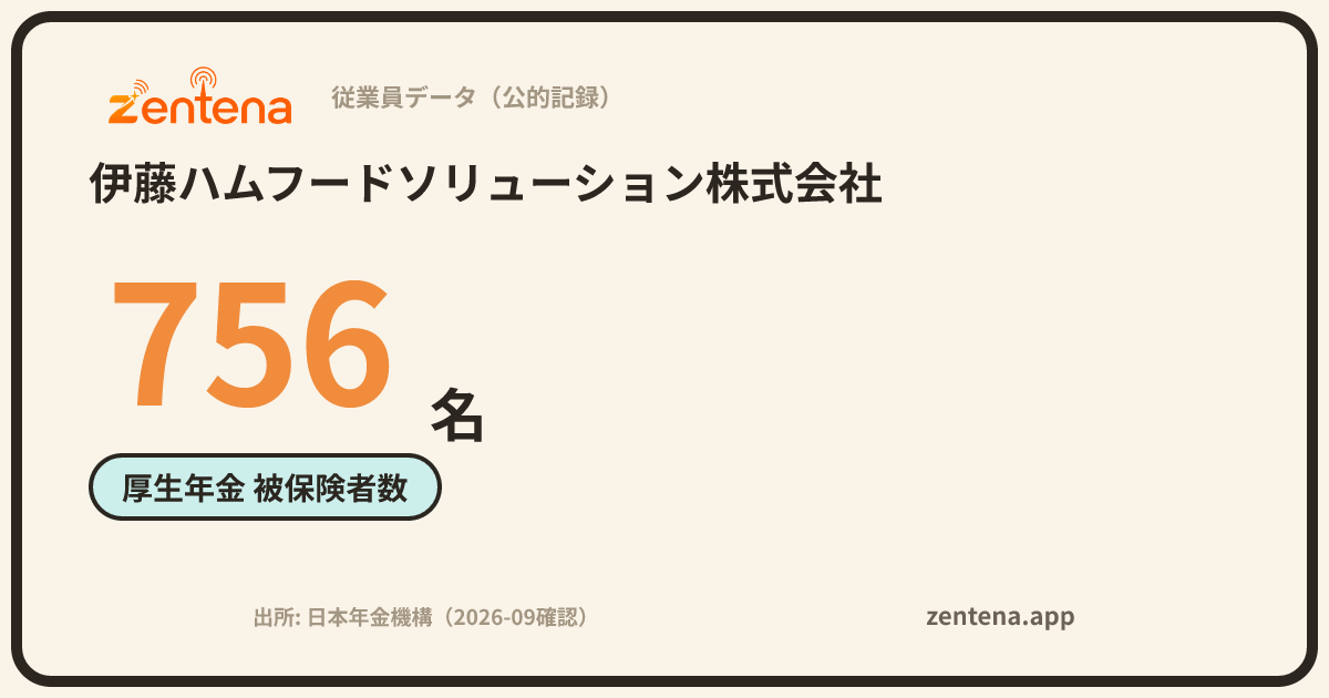 伊藤ハムフードソリューション株式会社の従業員データカード