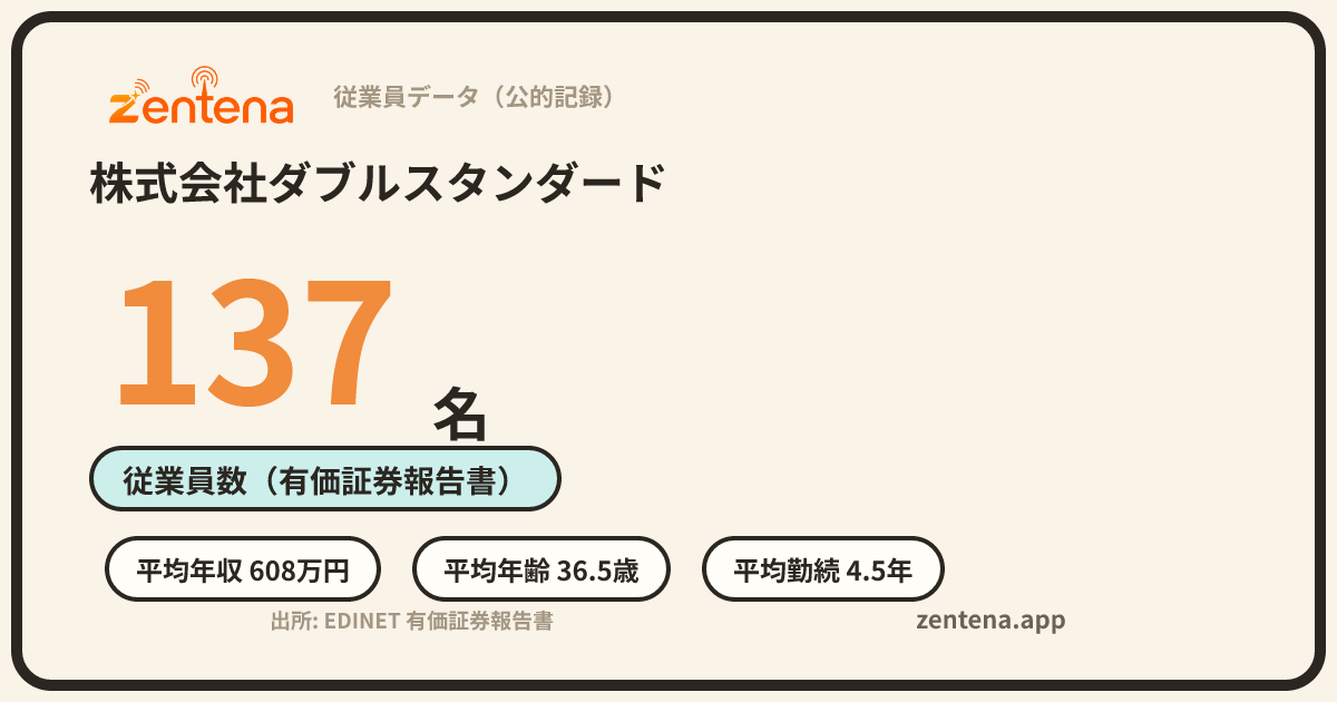 株式会社ダブルスタンダードの従業員データカード