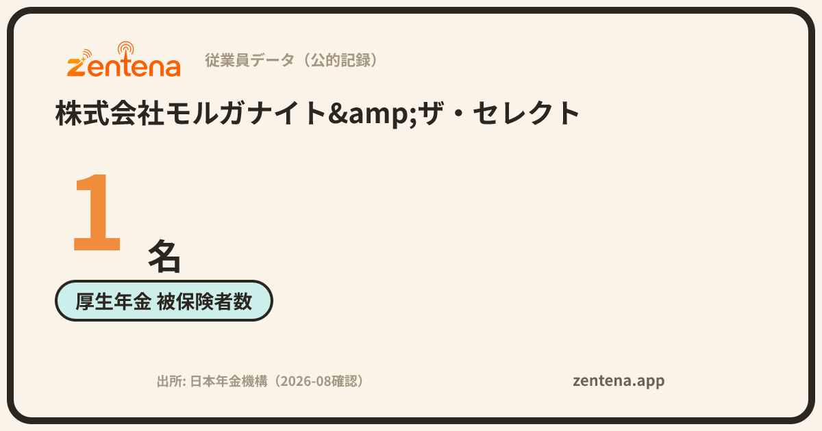 株式会社モルガナイト&ザ・セレクトの従業員データカード