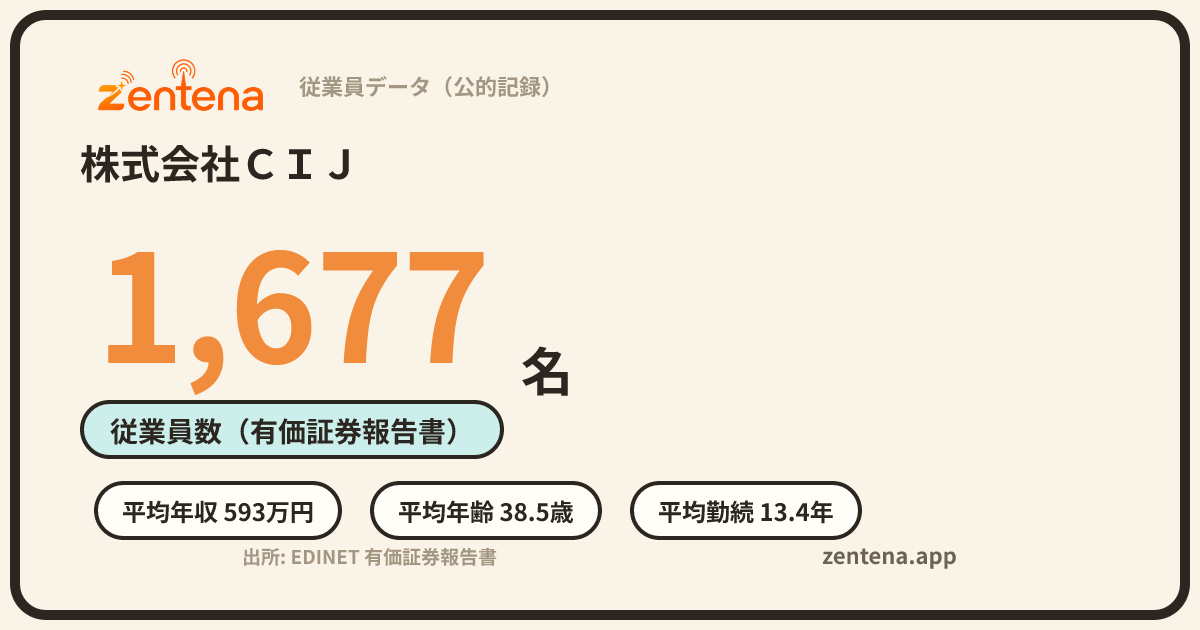 株式会社ＣＩＪの従業員データカード