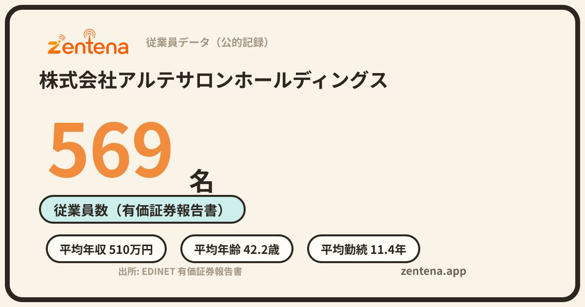 株式会社アルテサロンホールディングスの従業員データカード