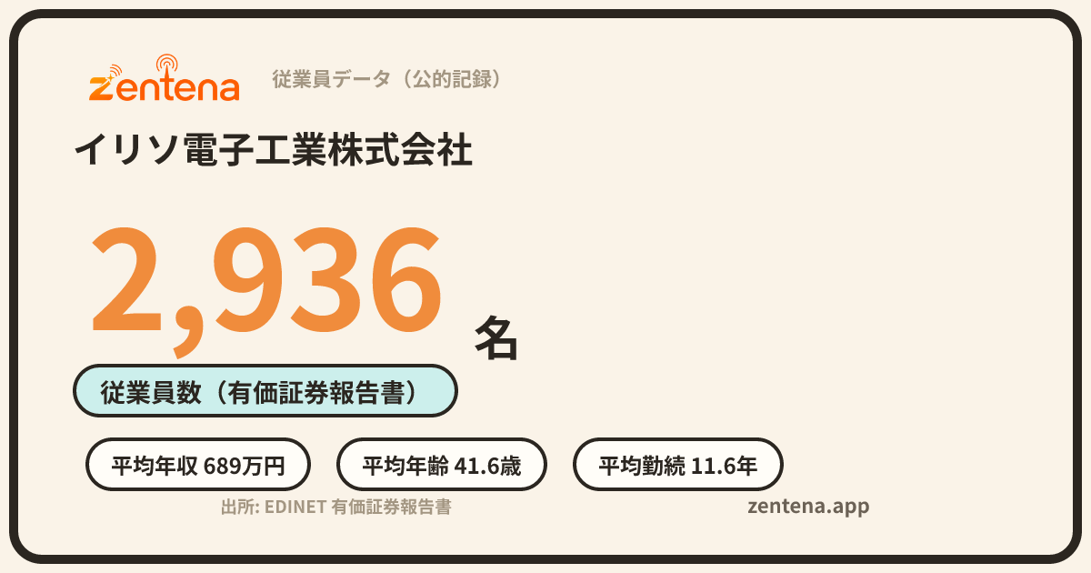 イリソ電子工業株式会社の従業員データカード
