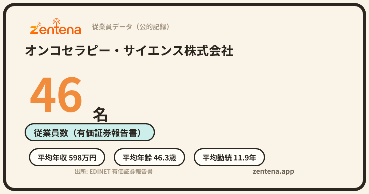 オンコセラピー・サイエンス株式会社の従業員データカード