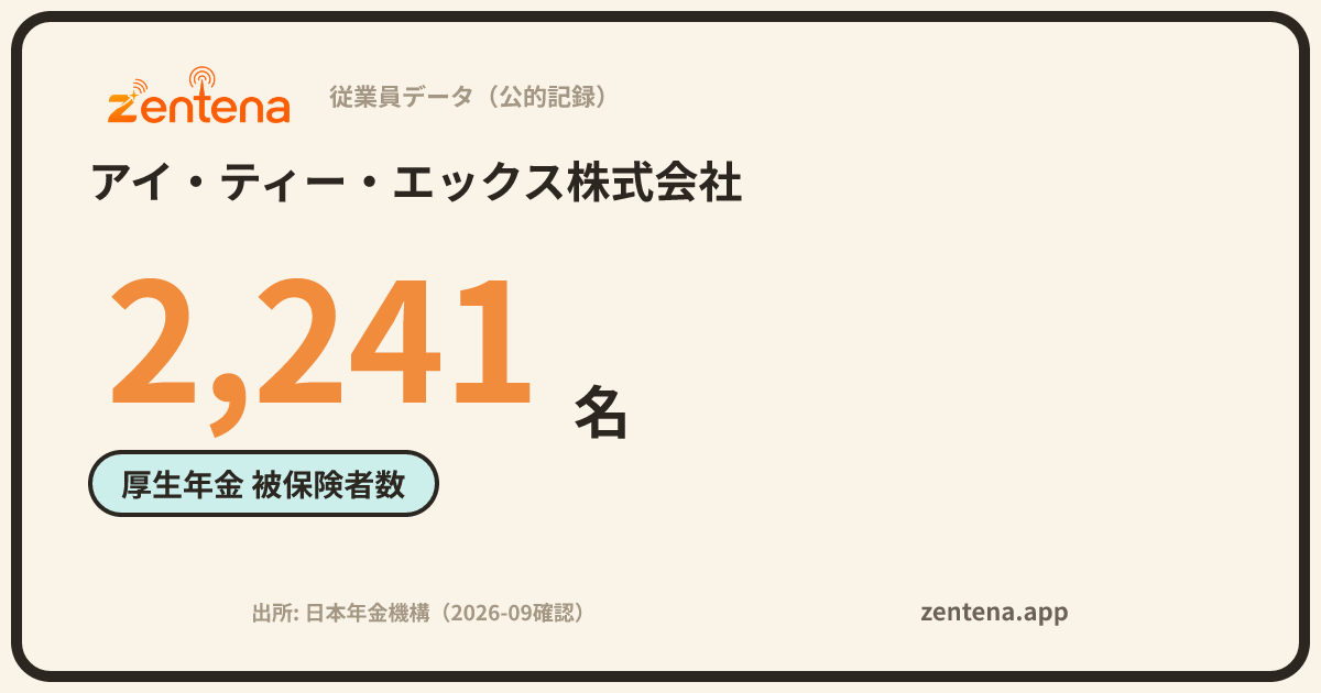 アイ・ティー・エックス株式会社の従業員データカード