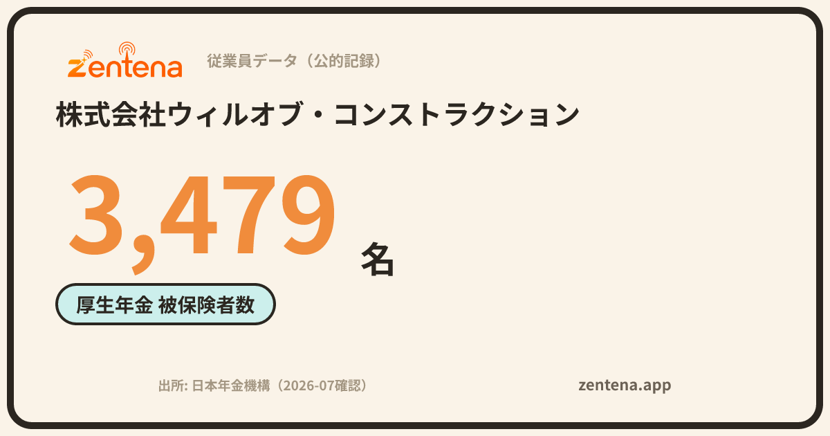 株式会社ウィルオブ・コンストラクションの従業員データカード